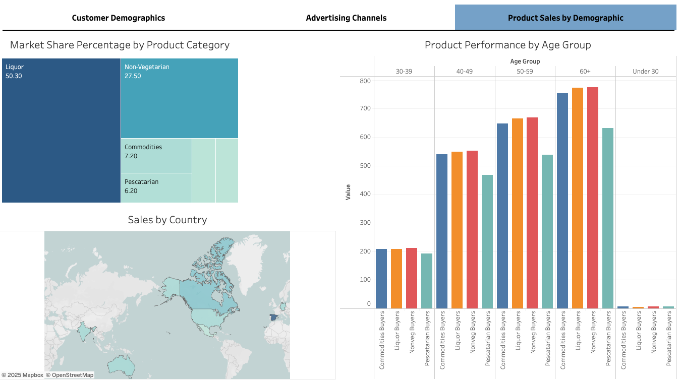 2Market Dashboard Screenshot